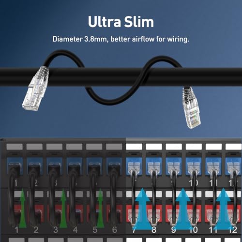 Cable Patch Cat6a 0.5ft Paquete 24 unidades RJ45 miniatura 3