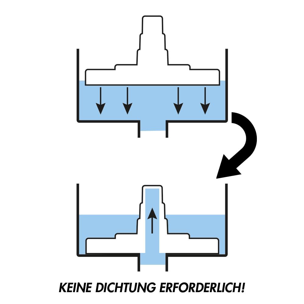 POOL Total Einbauskimmer Komplett-Set Deluxe - ABS Skimmer für Stahlwandpools - 32/38 mm Anschluss - Einströmdüse 90° - Skimmerblende & Skim Vac - Arretierbarer Auffangkorb