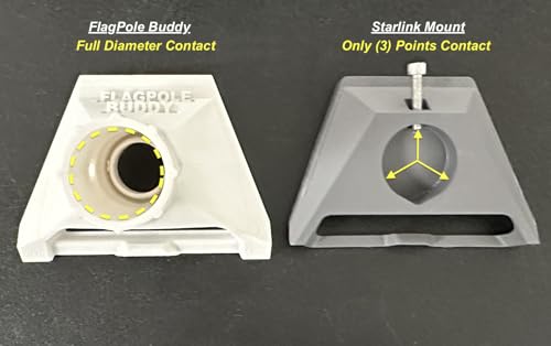 FlagPole Buddy Starlink Gen 3 Compatible Mounting Kit for RV Ladder Mount