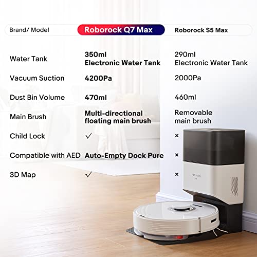 Roborock Q7 Max+ Aspirateur Robot Laveur 4200 Pa avec Station de Vidange Automatique 2,5 L Robot Aspirateur à Navigation Lidar Cartographie WiFi/Alexa/APP, Mise à Niveau du S5 Max (Blanc) - Image 8
