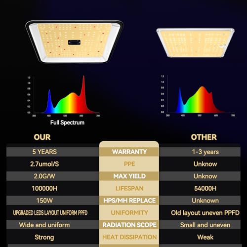 Recopilación y reviews de Reflectores Led Samsung que puedes comprar esta semana. 24 Imagen adicional