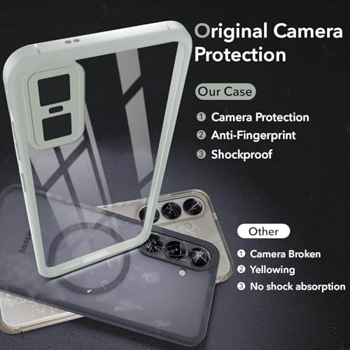 Image of Jkobi Ultra-Hybrid Back Cover Case for Infinix GT 30 Pro (Lifetime Anti Yellow | Anti Scratch | Crystal Clear Shockproof)