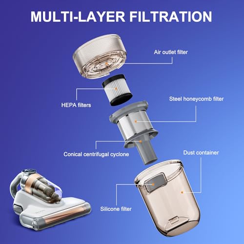 Bed Vacuum Cleaner Cordless, 18Kpa Mattress Vacuum Cleaner with 253.7nm UV-C Light, Ultrasonic Technology & HEPA Filter for Bed, Sofa, Couch, Crib