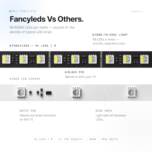 Image of Fancyleds 2.1 Fancy Sync Box Streaming Media Player TV LED Synced Backlight with HDMI 2.1, 4K 120Hz, 144Hz, 8K 60Hz, VRR, ALLM, 96 RGBW LEDs Per Meter Ambient Lighting (for 24 inch to 55 inch TVs)
