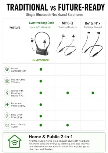 Image of Avantree Loop Dock - Auracast & Bluetooth Neckband Earbuds with Drop-in Charging Dock, Low-Latency Audio, 3 EQ Modes with Voice Clear, Comfortable All-Day Wear for TV, PC, Phone & Daily Listening
