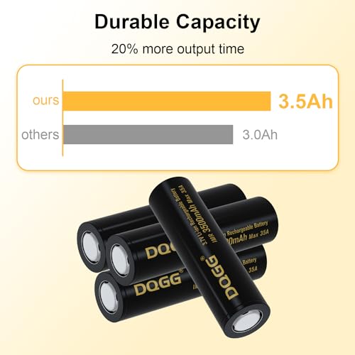 PAOWANG 18650 Rechargeable Battery 3.7v Lithium Ion Batteries 3500mah High Capacity Long-Lasting for Flashlight, Headlamp and Remote