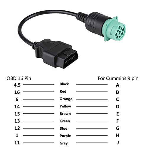 Connettore diagnostico OBD2 del cavo