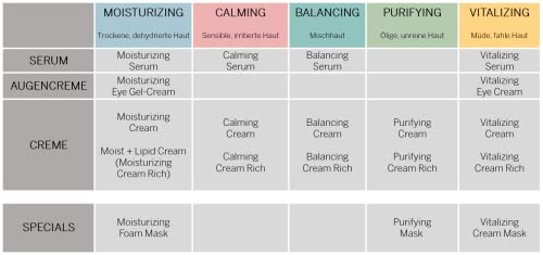 BABOR SKINOVAGE Moisturizing Cream, Gesichtscreme für trockene Haut, Intensive Feuchtigkeitspflege mit Hyaluronsäure… - Image 5