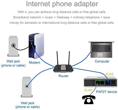 Internet Voip Phone Adapter, VoIP Gateway Internet Phone 2 Ports Adapter Network Interface SIP RJ45 Cable,for Linksys PAP2T,Support SIP V2 Protocol, DHCP (UK Plug)