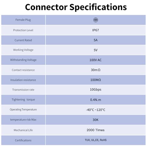 Conector impermeable CNLINKO LP-16 Type-C con montaje en panel miniatura 4