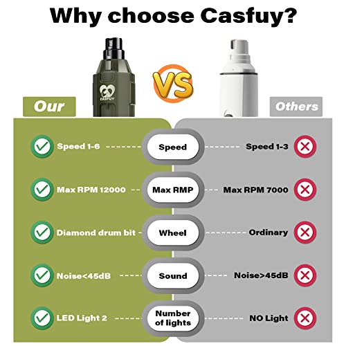 Image of Casfuy 6-Speed Dog Nail Grinder - Newest Enhanced Pet Nail Grinder Super Quiet Rechargeable Electric Dog Nail Trimmer Painless Paws Grooming & Smoothing Tool for Large Medium Small Dogs (Army Green)