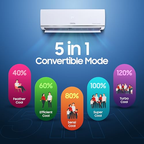 Image of Onida 1.5 Ton Split AC IR85ZVC