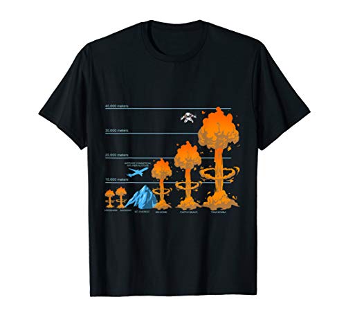 Nuke Atom Bomb Fallout Hydrogen Bomb A-Bomb H-Bomb Gift Idea T-Shirt