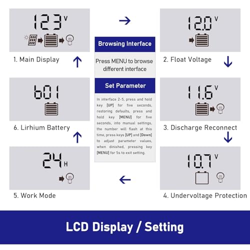XTVTX Solar Laderegler 30A 12V/24V, Solar Ladegerät Controller Solarpanel Batterie Intelligente Solarregler mit Dual USB Port 5V Licht Timer,LCD Display, Solar Laderegler für Industrie, Zuhause