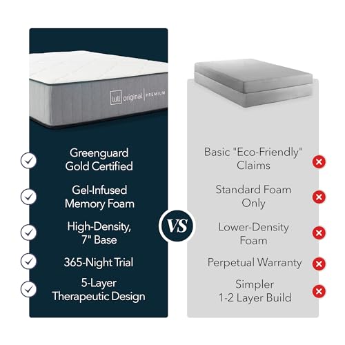 Lull Premium 12 Inch King Size Mattress | 5 Layer King Size Memory Foam Mattress with Cooling Gel Tech | Highest Density & Therapeutic Support with Individually Wrapped Springs | 365 Night Trial - Image 6