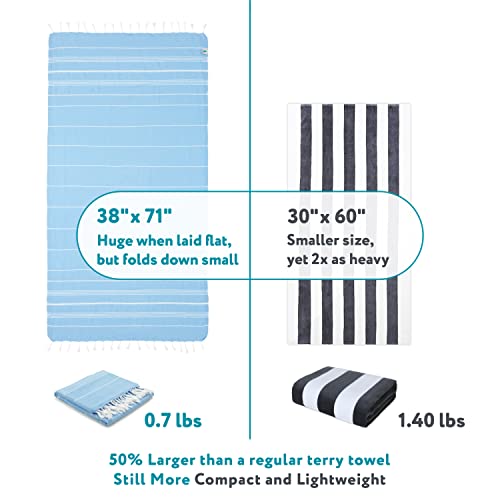 Wetcat Turkish Beach Towel Oversized 38X71 100% Cotton Sand Free Quick Dry Towel Extra Large Turkish Towel Light Travel Towel For Adults Beach Gifts Beach Accessories - Light Blue #TOP2