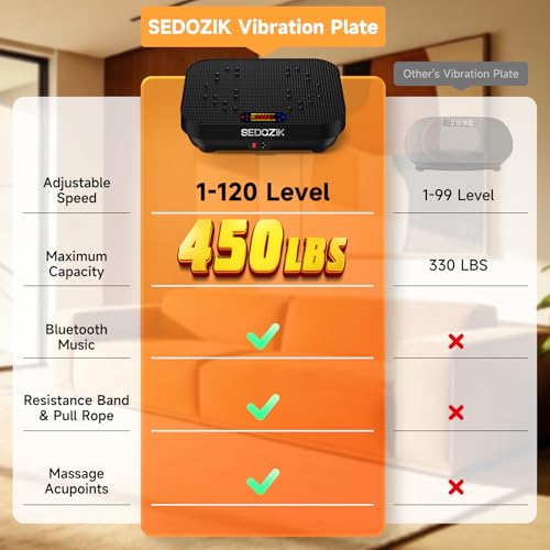 SEDOZIK 450 lb Single-Motor Vibration Plate with Resistance Bands — view 7