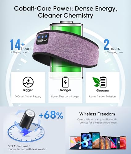 Image of MUSICOZY Sleep Headphones Bluetooth 5.4 Headband, Wireless Earphones Music Sleep Earbuds Sleeping Eye Mask with HD Stereo Speakers for Workout Running Travel Yoga, Ideal Gifts for Women Men