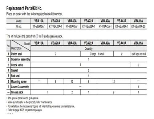 Régulateur de suralimentation VBA10A-02 pour circuit d'air comprimé - 6