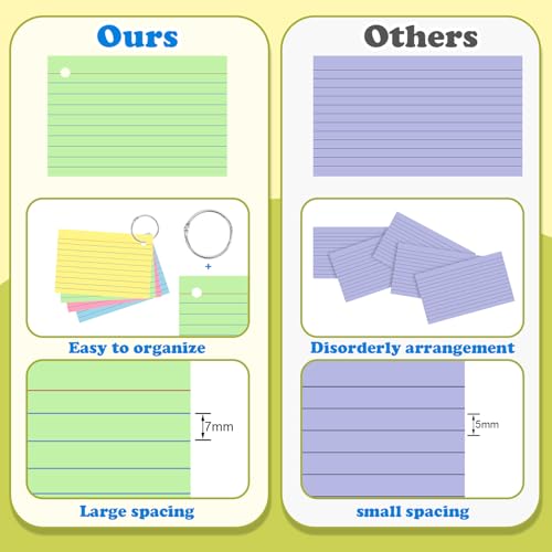 image for YAGUAO Colored Index Cards 4x6 Inch Flash Cards with Ring Lined Flashc