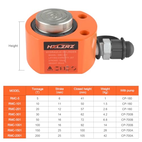 Image of HZLZRZ 10 Ton Hydraulic Cylinder Jack with CP-180 Manual Hand Pump and Porta Power Kit - Industrial Mini Hydraulic Pump Cylinder for Machinery and Shipbuilding (RMC /101)