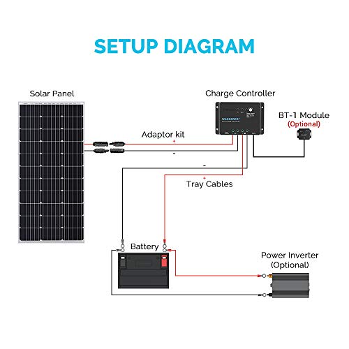 Renogy Wanderer Li 30A 12V PWM Negative Ground Solar Charge Controller Solar Panel Regulator w/ Temp Sensor Function Fit for Lithium, Sealed, Gel, and Flooded Batteries, Wanderer Li 30A by Renogy - Image 7