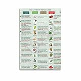 GHJFDF Basic Companion Planting Chart Poster Garden Planting Types Reference Guide Wall Poster for Room Aesthetic Posters 12x18inch(30x45cm)