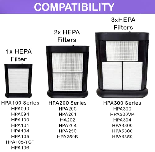 SCREENTRONICS True HEPA Filter R HRF-R3 HRF-R2 HRF-R1 Replacement for Honeywell Air Purifier Series HPA300 HPA200 HPA100 HPA090 HPA5300 HPA8350 (2 x HEPA Filters)