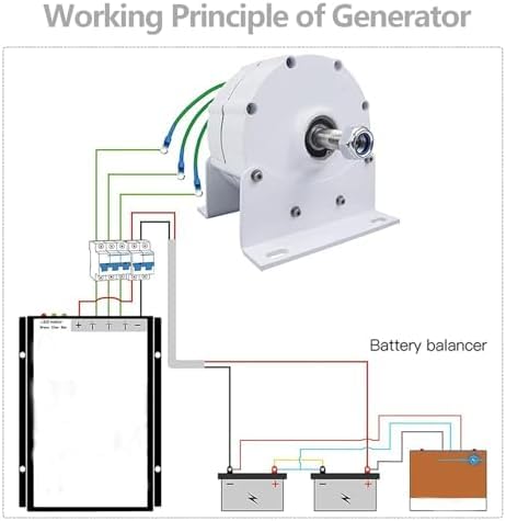 Kit generatore per turbina eolica con regolatore di Carica, apparecchiatura per la Produzione di energia elettrica Verticale, generatore a magneti permanenti a Basso Numero di Giri da 12000