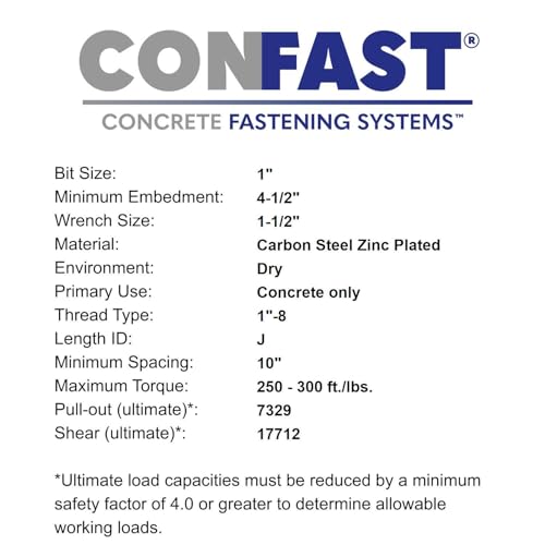 Image of CONFAST 1 inch x 6 inch Wedge Anchor Zinc Plated (Box of 5)