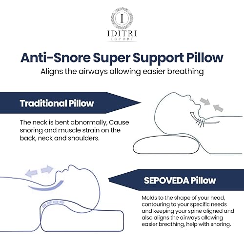 Image of Standard Cervical Pillow Set of 2, Memory Foam Contour for Neck and Shoulder Pain Relief, Ergonomic Design for Side and Back Sleepers, Breathable Blue Cover, 60 x 35 x 12 cm