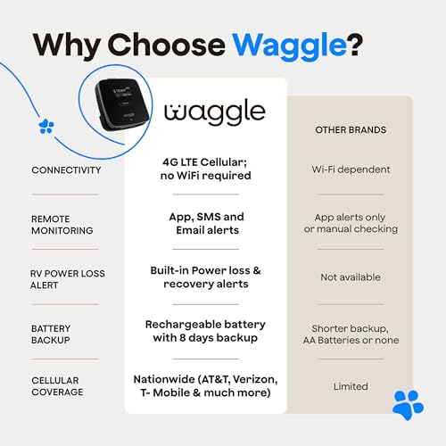Image of Waggle 4G Pet Temperature Monitor (Lite) - No WiFi Needed - Real Time App, SMS & Email Alerts - RV, Car & Home Safety Device - Power Outage Alerts - Subscription Required