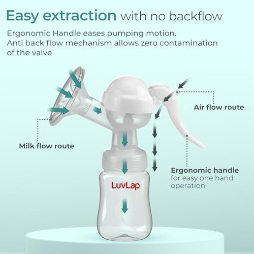 Image of LuvLap Comfy Manual Breast Pump, 3 Level Suction Adjustment, Easy Massage Cushion & Ergonomic Handle for Easy & Painless Breast Milk Expression, 2pcs Breast Pads free, Soft & Gentle, BPA Free