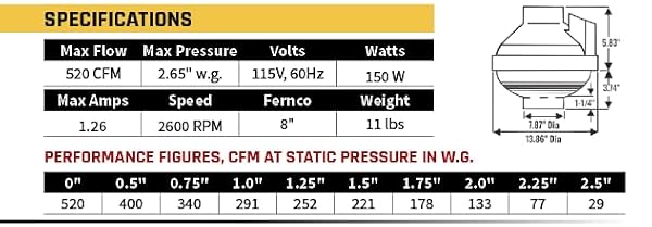 Festa AMG Fury Radon Fan - Quiet and Energy Efficient 520 CFM Radon Mitigation System Inline Fan - 8" Electric Waterproof Inline Duct - Made with Sturdy Glass Reinforced Poly-Resin – White by Festa AMG Radon Fans - Image 7