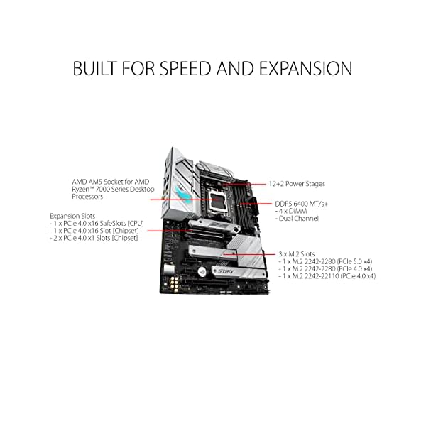ASUS ROG Strix B650-A Gaming WiFi - Image 3