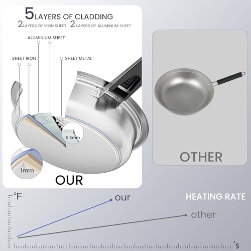 Foto de Juego de utensilios de cocina de acero inoxidable, 12 piezas antiadherentes de acero inoxidable, base D5 capas para calefacción uniforme, apto para lavavajillas, tapas de vidrio ventiladas (imagen 4)