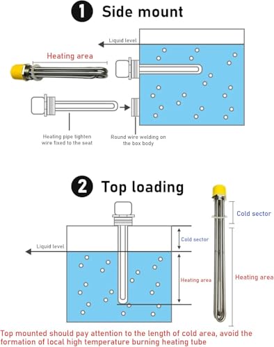 KX-ENERGIE DN40 Heizstab 9000W 380V Dreiphasig, 1,5 Zoll Heizelement BSP-Gewinde Messingflansch, Heizelement Edelstahl mit Kunststoffabdeckung Silikonring
