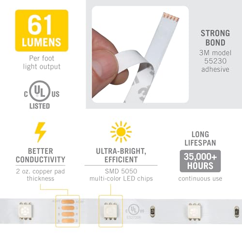 Controlador RGB con Tira LED Multicolor 2.5M 24V miniatura 5