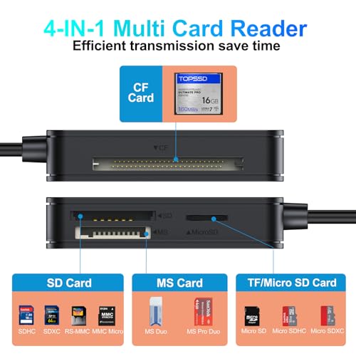 Compact Flash Card Reader, Multi Memory Card 4-in-1 Simultaneous Reading 5Gbps Data Transfer, SD/Micro SD TF/MS/CF External Adapter for Computer PC Camera Laptop - Thumbnail 2
