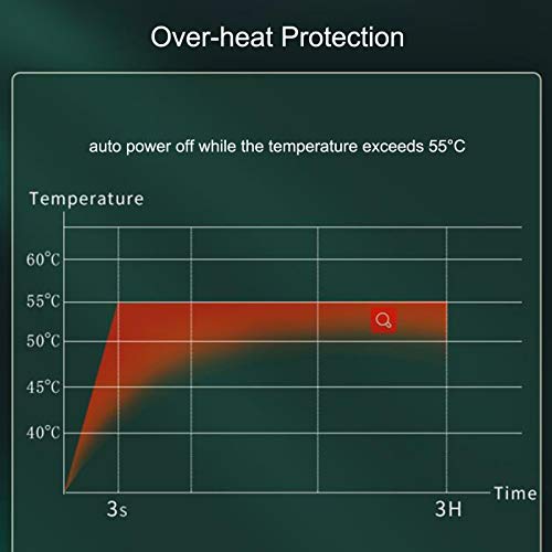 Zwbfu sem dedos para aquecedores de mão de inverno 2 unidades estilo 3 modos USB de aquecimento reca