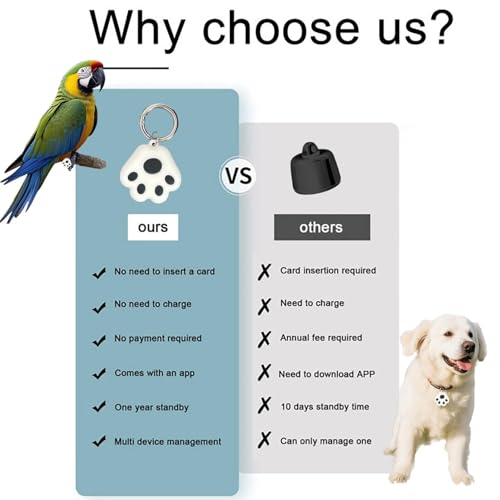 Mini-GPS-Tracker für Hunde und Katzen, ohne monatliche Gebühr, iOS/Android kompatibel, Tracking-Gerät für Halsbänder und Gepäck, inklusive Silikonhülle für Haustiere und Gerät