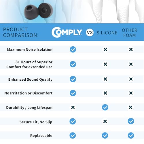 Image of Comply TW-400-C Memory Foam Replacement Ear Tips, Black, Medium (3 Pairs)