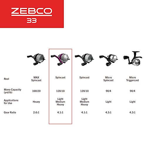 Zebco 33 Spincast Fishing Reel, Size 30 Reel (Clam Packaging) | Changeable Right- or Left-Hand Retrieve, Built-In Bite Alert, Durable All-Metal Gears - image 7