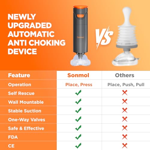 Image of Sonmol Automatic Anti Choking Device for Kids and Adults, Choking Rescue Device with 3 Masks, Portable Airway Suction Device for Children and Adults, First Aid Kit Portable and Lightweight