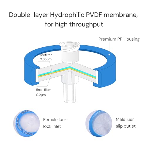 Image of PVDF Syringe Filter, Sterile, 0.45μm 25mm, Individually Packed, 10 Pack | Syringe Lab Filters, Double-layer Hydrophilic PVDF, Gamma Irradiated & Pyrogen-free, Female Luer Lock & Male Luer Slip