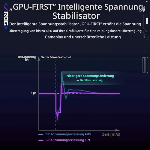 ASUS ROG Thor 1200W Platinum III White Edition Gaming Netzteil | Weiß – Ansicht 4