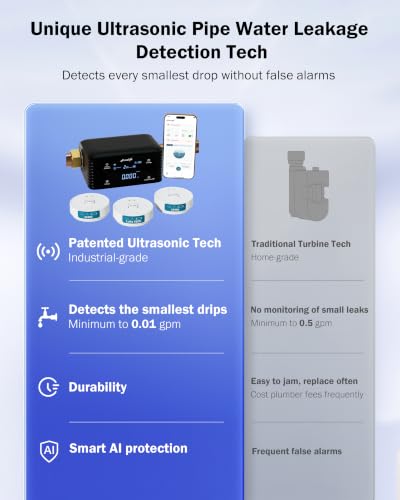 Image of Frizzlife LPG365 Smart Water Auto Shutoff Valve W / 3 Leak Sensors, 100% Dual Detection- 0.01GPM Ultrasonic Micro Leak Detector & Sensor-Triggered Shutoff, App Control, Flow & Temp Monitor,Fits 3 /4 inch&1 inch