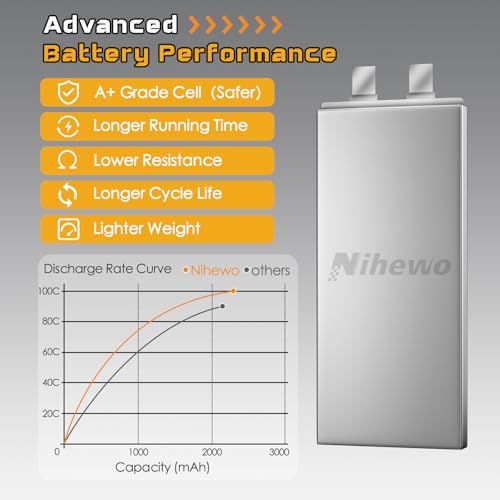 3S Lipo Battery 11.1V 2200mAh RC Lipo Battery Pack 100C with XT60 Plug Compatible with RC Cars, Trucks, Boats, Airplanes, Helicopters, Drone, FPV Racing Hobby Models (2 Pack) - Image 4