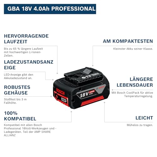 Bosch Professional 18V System Akku GBA 18V 4.0Ah – Ansicht 2