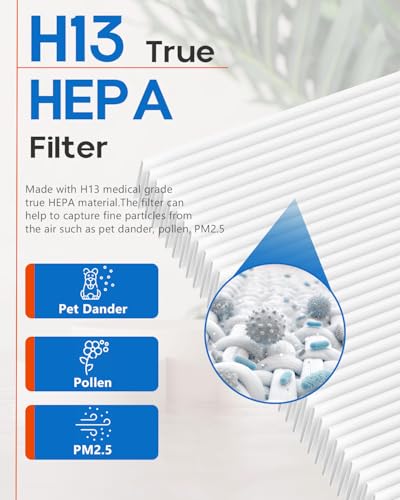 Image of AP003 Replacement Filter Compatible with TaoTronics TT-AP003 Air Purifier, 3-Stage HEPA Filtration Activated carbon